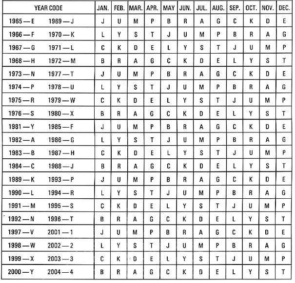 Ford falcon engine number decoder #4